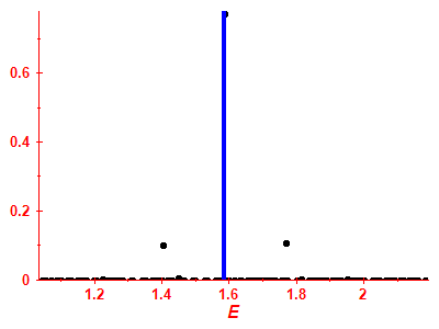 Strength function